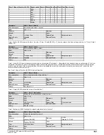 Preview for 157 page of Emerson Powerdrive F300 Reference Manual