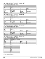 Preview for 158 page of Emerson Powerdrive F300 Reference Manual