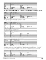 Preview for 159 page of Emerson Powerdrive F300 Reference Manual