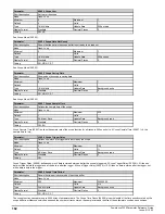 Preview for 162 page of Emerson Powerdrive F300 Reference Manual