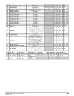 Preview for 167 page of Emerson Powerdrive F300 Reference Manual