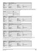 Preview for 169 page of Emerson Powerdrive F300 Reference Manual