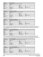 Preview for 170 page of Emerson Powerdrive F300 Reference Manual