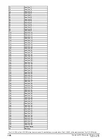 Preview for 176 page of Emerson Powerdrive F300 Reference Manual