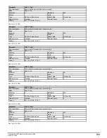 Preview for 179 page of Emerson Powerdrive F300 Reference Manual