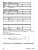 Preview for 180 page of Emerson Powerdrive F300 Reference Manual