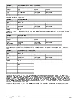 Preview for 181 page of Emerson Powerdrive F300 Reference Manual