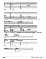 Preview for 212 page of Emerson Powerdrive F300 Reference Manual