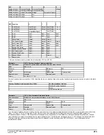 Preview for 213 page of Emerson Powerdrive F300 Reference Manual