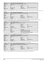 Preview for 214 page of Emerson Powerdrive F300 Reference Manual