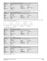 Preview for 215 page of Emerson Powerdrive F300 Reference Manual