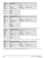 Preview for 216 page of Emerson Powerdrive F300 Reference Manual