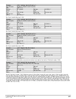 Preview for 217 page of Emerson Powerdrive F300 Reference Manual