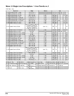 Preview for 218 page of Emerson Powerdrive F300 Reference Manual