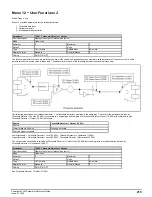 Preview for 219 page of Emerson Powerdrive F300 Reference Manual