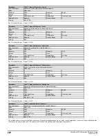 Preview for 220 page of Emerson Powerdrive F300 Reference Manual