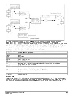 Preview for 221 page of Emerson Powerdrive F300 Reference Manual