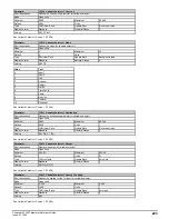 Preview for 223 page of Emerson Powerdrive F300 Reference Manual