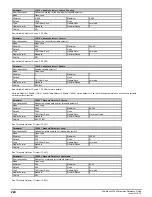 Preview for 224 page of Emerson Powerdrive F300 Reference Manual