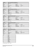 Preview for 225 page of Emerson Powerdrive F300 Reference Manual