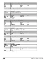 Preview for 226 page of Emerson Powerdrive F300 Reference Manual