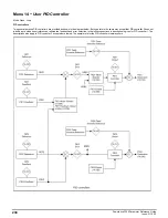 Preview for 230 page of Emerson Powerdrive F300 Reference Manual