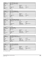 Preview for 235 page of Emerson Powerdrive F300 Reference Manual