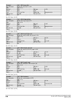 Preview for 236 page of Emerson Powerdrive F300 Reference Manual