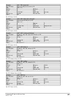 Preview for 237 page of Emerson Powerdrive F300 Reference Manual