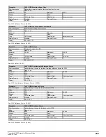 Preview for 239 page of Emerson Powerdrive F300 Reference Manual