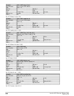 Preview for 240 page of Emerson Powerdrive F300 Reference Manual