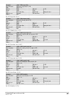 Preview for 241 page of Emerson Powerdrive F300 Reference Manual