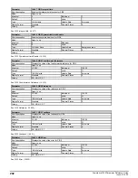 Preview for 242 page of Emerson Powerdrive F300 Reference Manual