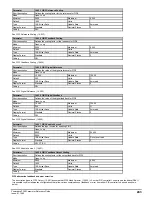 Preview for 243 page of Emerson Powerdrive F300 Reference Manual