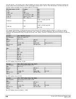 Preview for 244 page of Emerson Powerdrive F300 Reference Manual