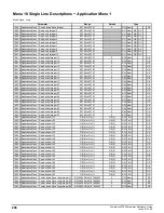 Preview for 246 page of Emerson Powerdrive F300 Reference Manual