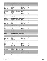 Preview for 249 page of Emerson Powerdrive F300 Reference Manual