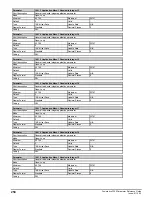 Preview for 250 page of Emerson Powerdrive F300 Reference Manual