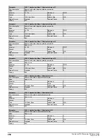 Preview for 252 page of Emerson Powerdrive F300 Reference Manual