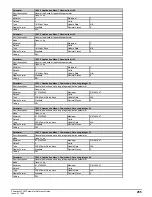 Preview for 255 page of Emerson Powerdrive F300 Reference Manual