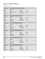 Preview for 258 page of Emerson Powerdrive F300 Reference Manual