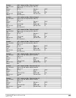 Preview for 259 page of Emerson Powerdrive F300 Reference Manual