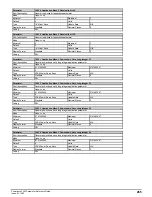 Preview for 265 page of Emerson Powerdrive F300 Reference Manual