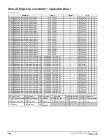 Preview for 266 page of Emerson Powerdrive F300 Reference Manual