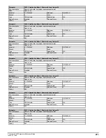 Preview for 271 page of Emerson Powerdrive F300 Reference Manual