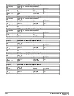 Preview for 272 page of Emerson Powerdrive F300 Reference Manual