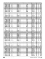 Preview for 274 page of Emerson Powerdrive F300 Reference Manual