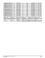 Preview for 275 page of Emerson Powerdrive F300 Reference Manual