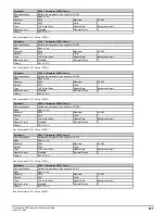 Preview for 277 page of Emerson Powerdrive F300 Reference Manual