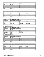 Preview for 281 page of Emerson Powerdrive F300 Reference Manual